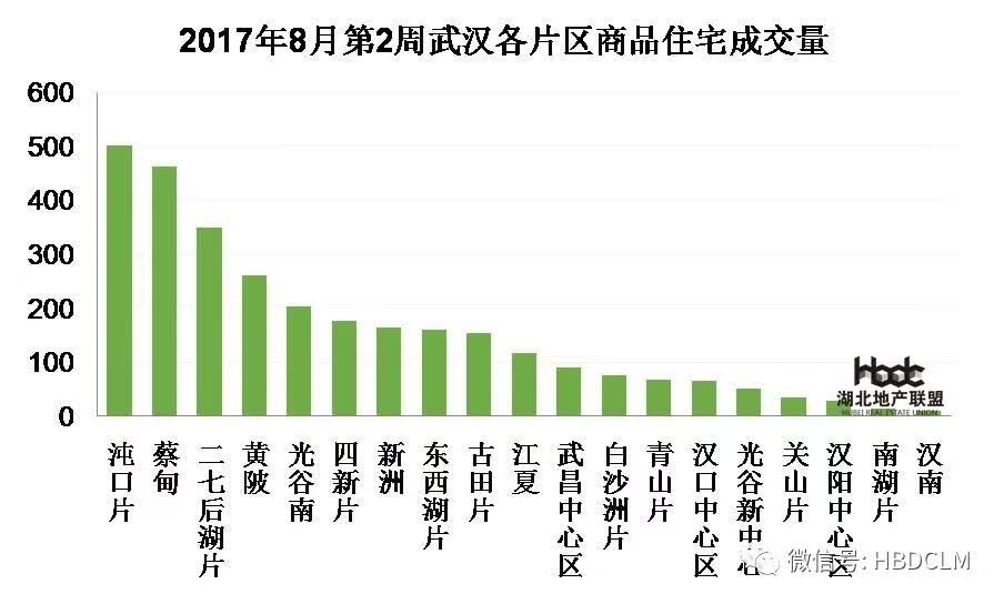 蔡甸楼盘房价最新动态，重磅更新楼市态势🏠