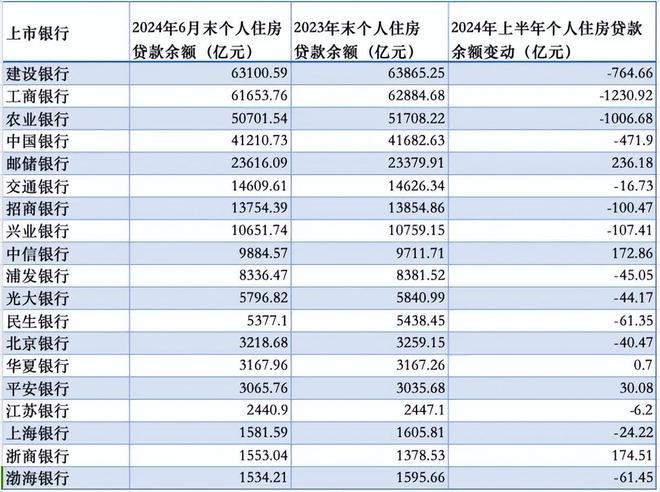 房贷利率2024最新动态，了解与应用步骤指南