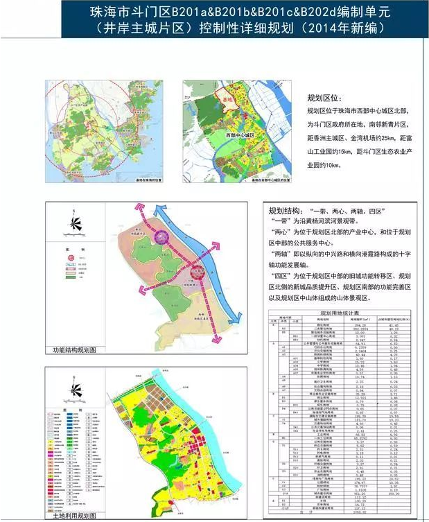 珠海斗门最新规划详解，步骤指南与未来发展展望