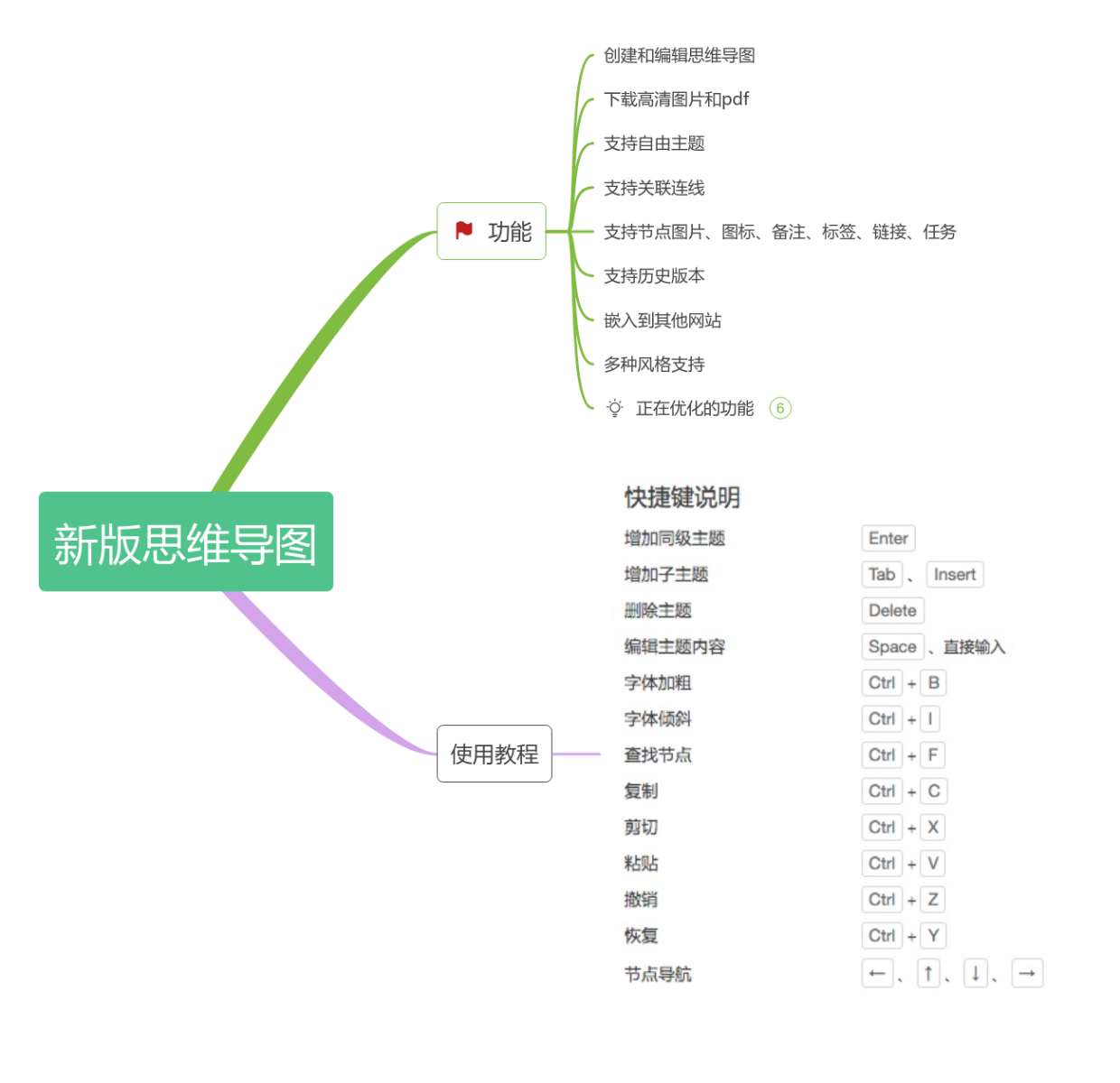 最新思维导图制作步骤详解与指南