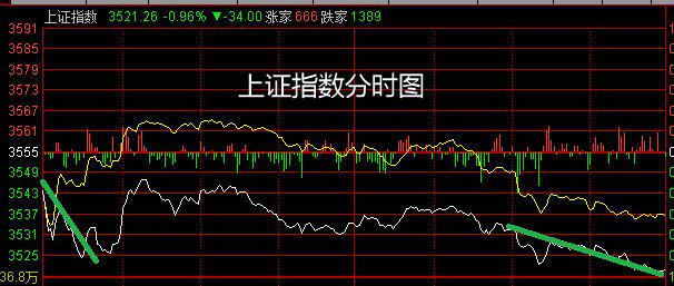 时代的脉搏与市场的晴雨表，最新大盘走势图分析