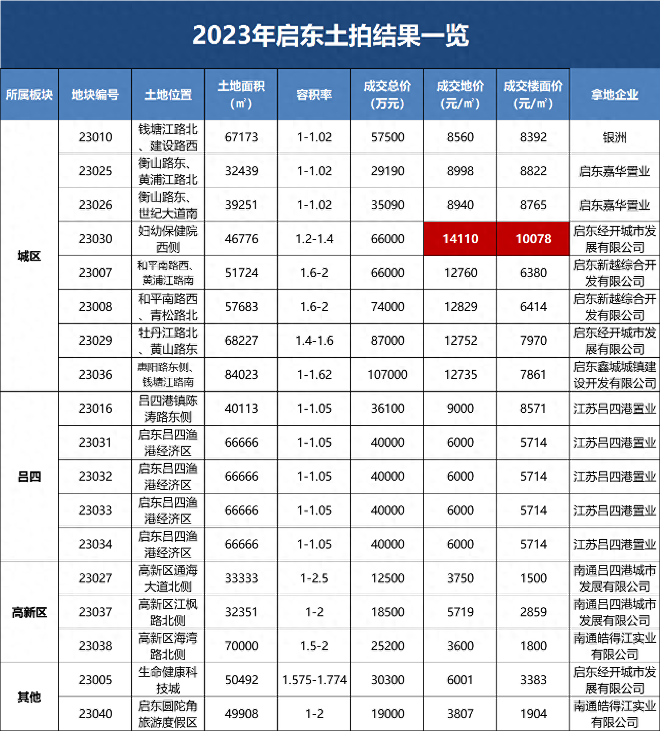 巨野2024年最新房价趋势与指南