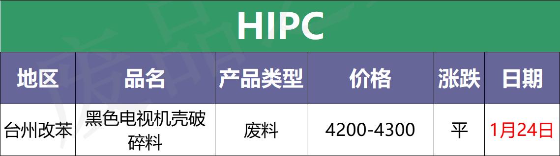 最新塑料价格行情，探寻内心平静的塑料之旅