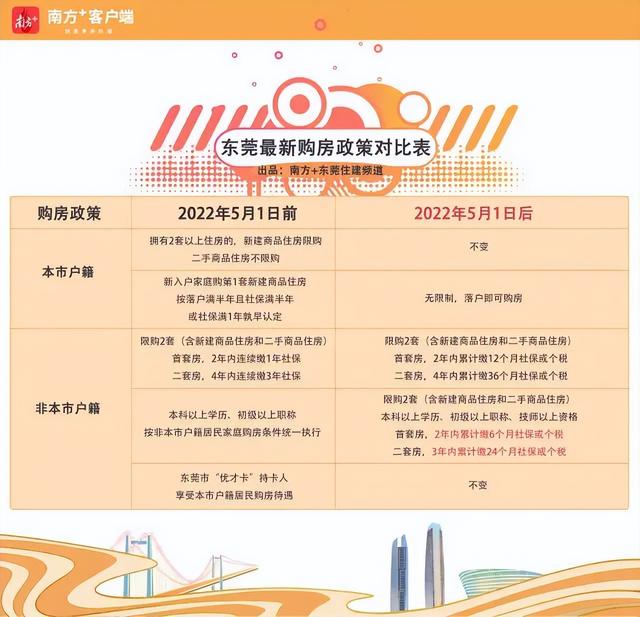 东莞购房政策2024最新解读，你了解多少？