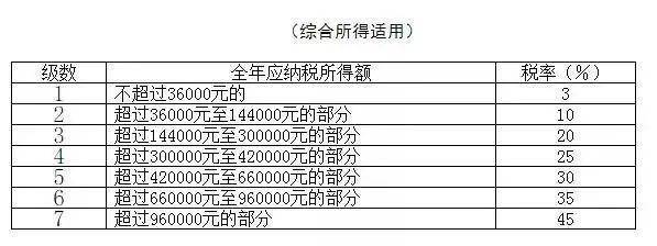 最新的个税税率,最新的个税税率，时代背景下的变革与影响