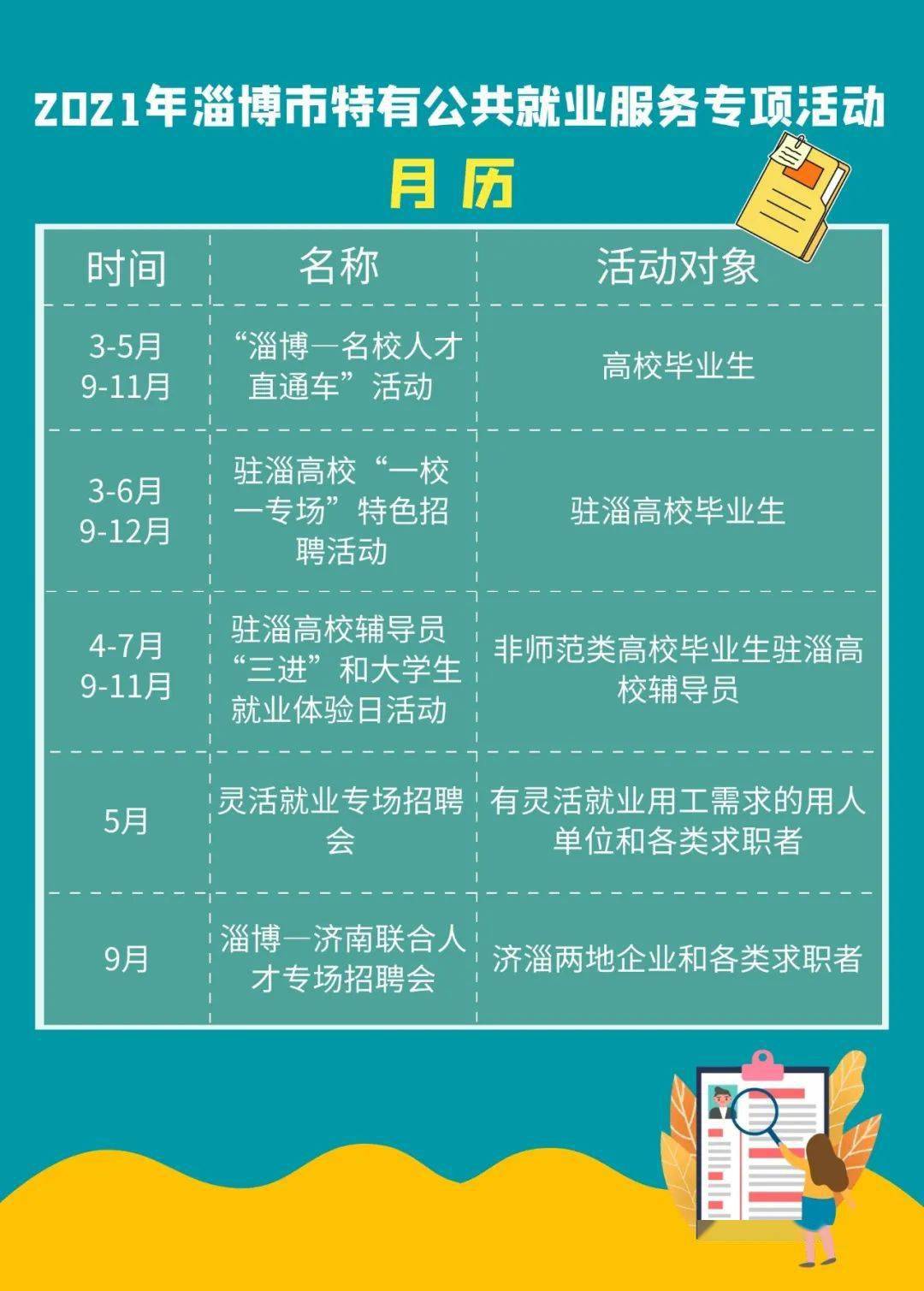 淄博张店最新招聘信息概览