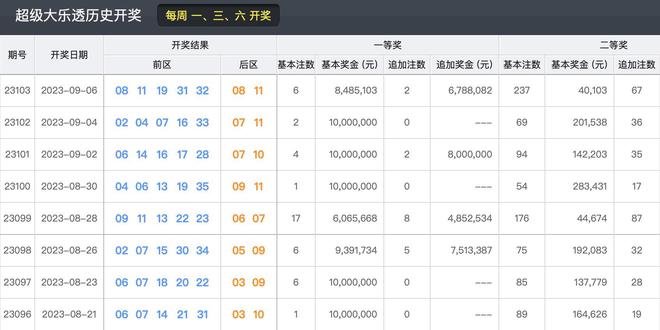 新澳开奖历史查询结果,科学解释分析_TEB9.387本地版
