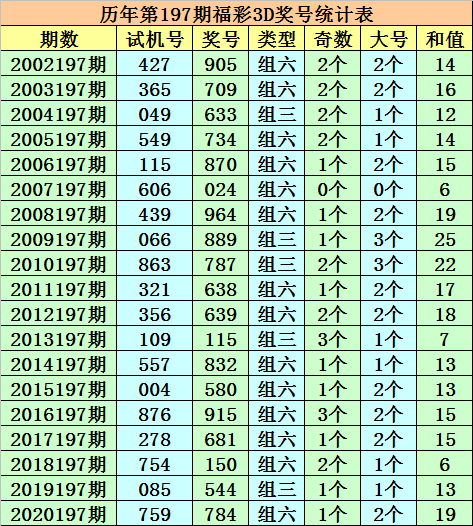 布衣天下3d123456今天,现代化解析定义_WTG83.431私人版