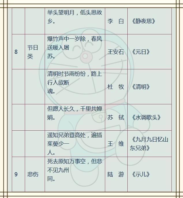 日用百货 第282页