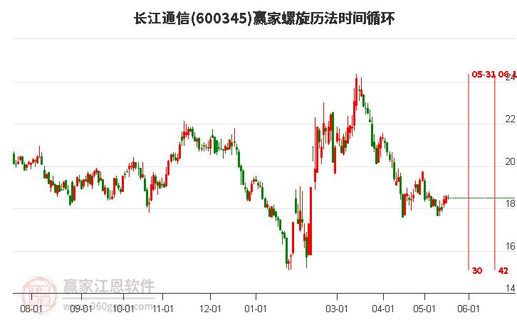 长江通信最新动态，江边温情故事揭秘