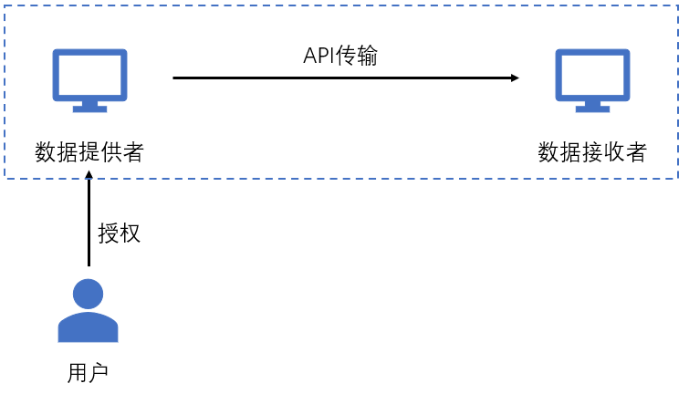 新澳资料免费资料大全,数据解释说明规划_艺术版88.338