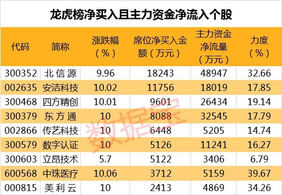 白小姐今晚特马开奖结果,科学解释分析_亲和版58.620