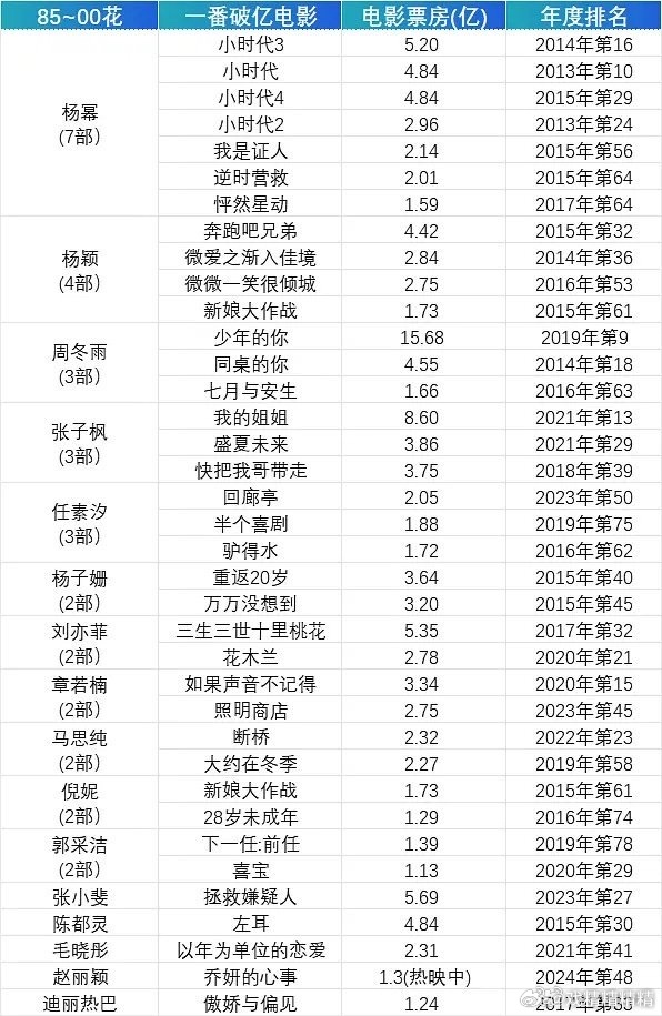 白小姐三期必开一肖,详细数据解读_电影版73.766