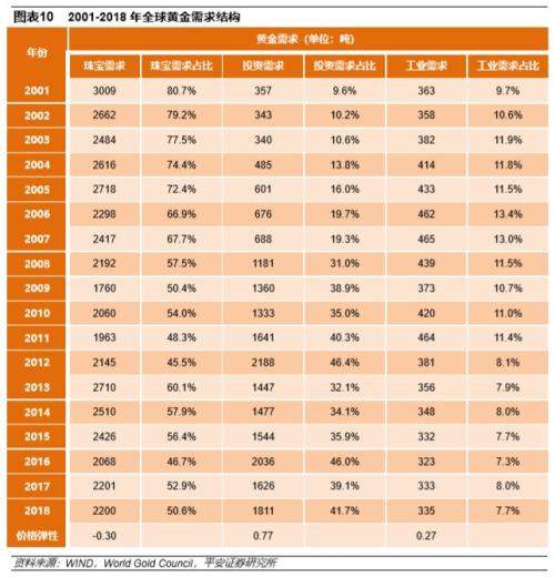 金价最新报价分析与人生投资励志之旅的探讨