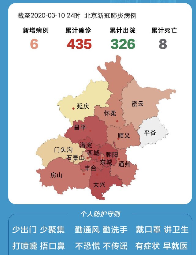 北京最新确诊患者动态更新 📰