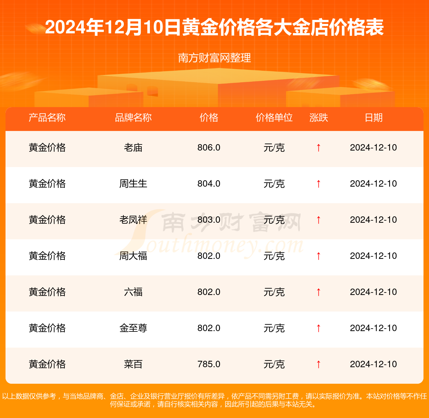 黄金最新报价，自信与成长的闪耀光芒