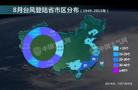 第740页