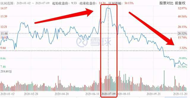 高毅邻山1号最新动态概览