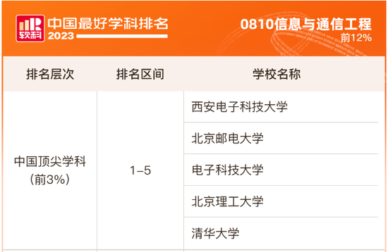 陕西高校学科评估深度探索，学术瑰宝与隐藏小店的奇妙之旅