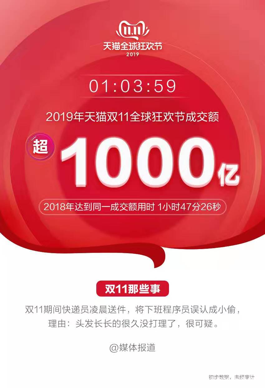 天猫双十一战报揭秘，变化、学习与成就的力量之旅