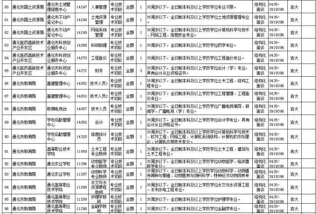 通化今日最新招聘信息发布