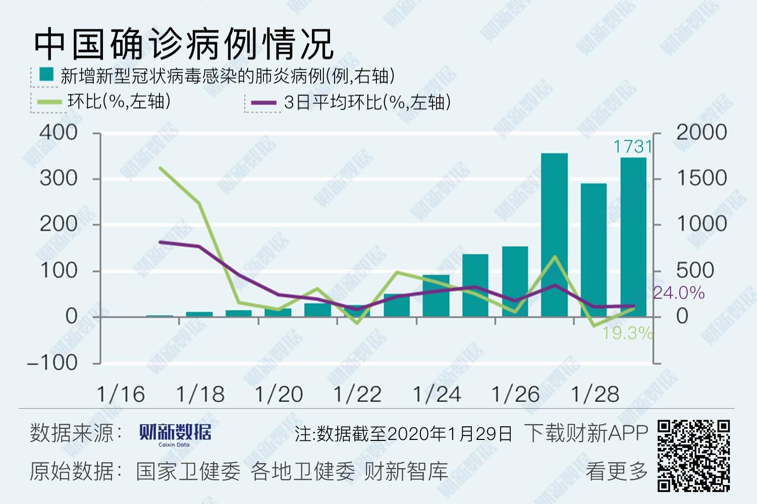 中国新冠疫情最新数据与解析报告