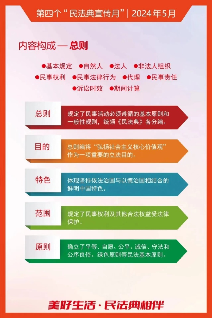 最新民法典颁布时间揭秘，法律更新大事件📖🚀