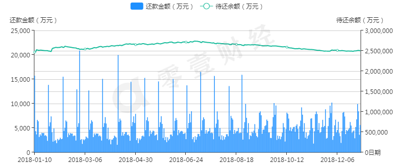 恒易融最新动态及分析观点阐述