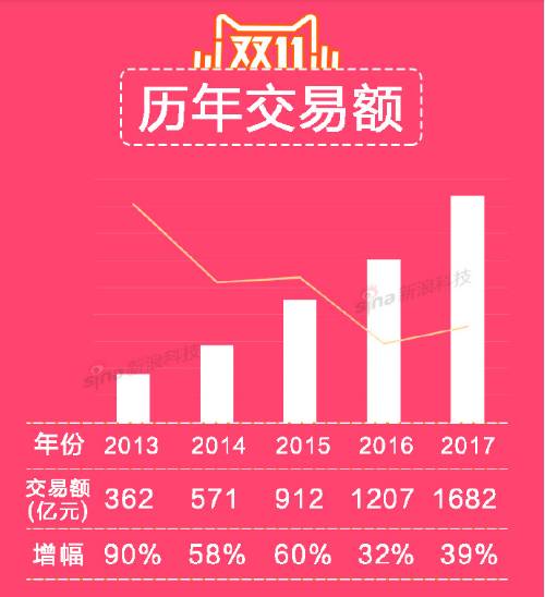 天猫双十一实时总额揭秘，背后的自然美景探索之旅