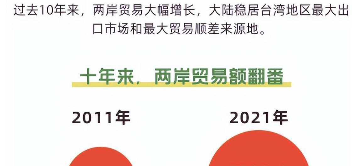 台湾与大陆关系最新进展更新
