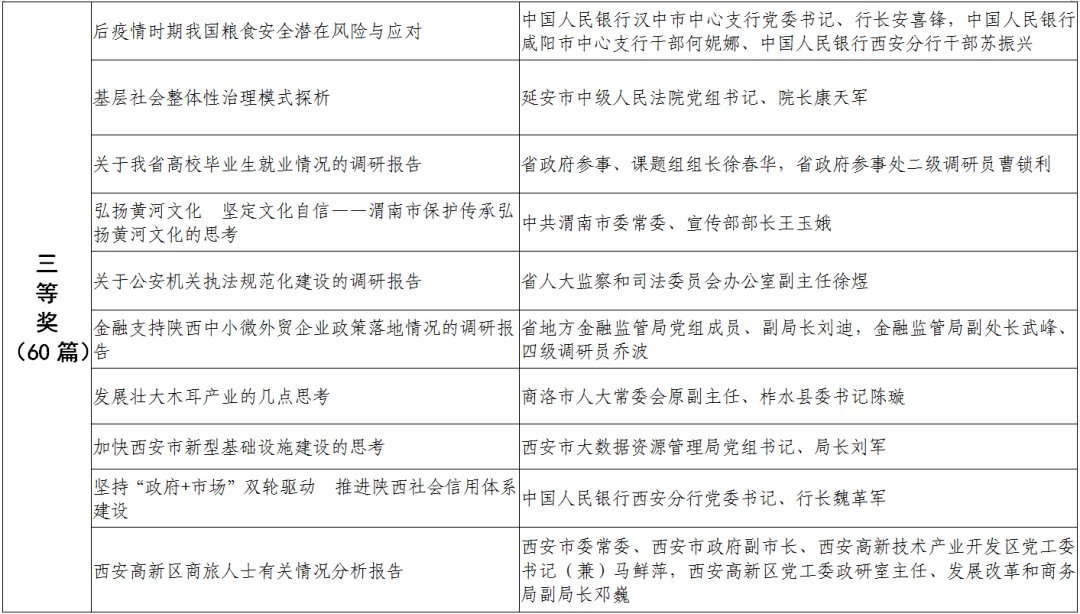 湖南最新领导干部名单公示发布✨