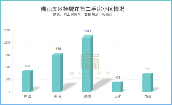 第620页