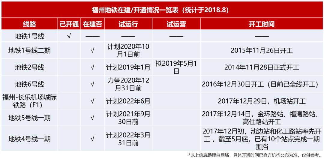 福州地铁3号线最新动态,福州地铁3号线最新动态，驶向未来的励志之旅