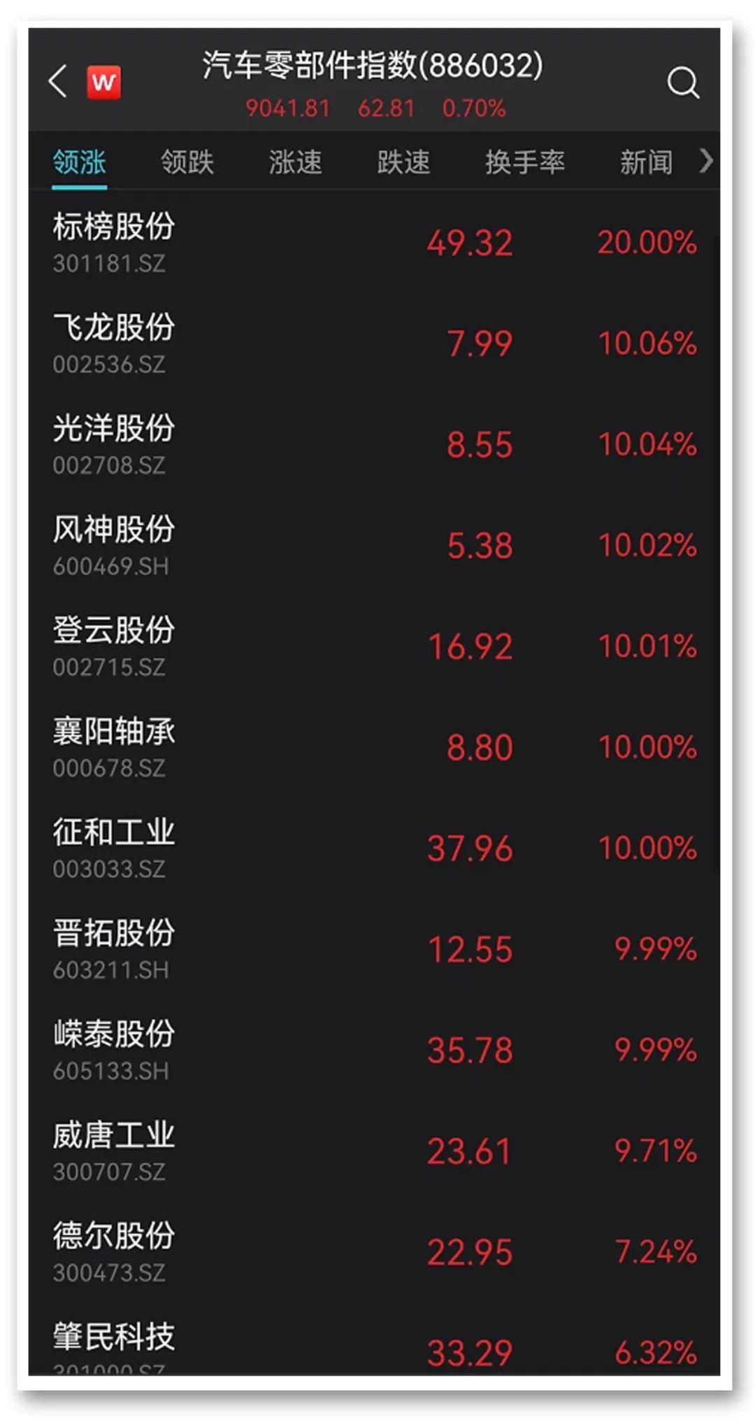 威唐工业最新动态，小巷中的独特风景