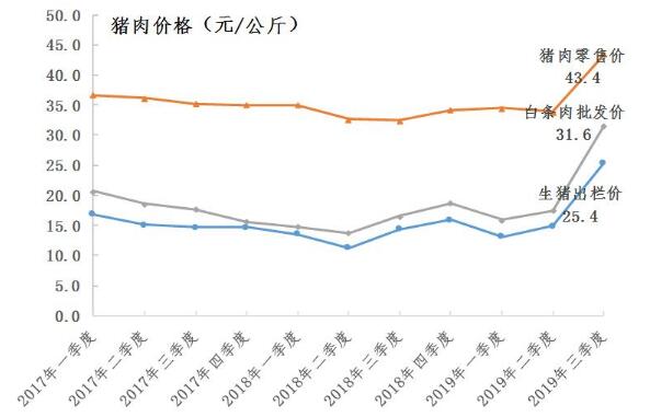 猪肉价格走势图，与自然美景的旅行对话揭秘