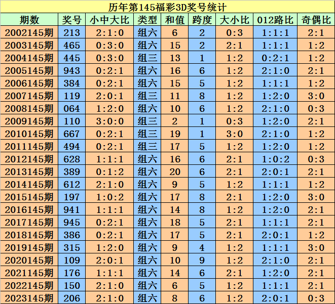 ＂2004新澳门天天开好彩＂的：高效计划实施_便携版7.5