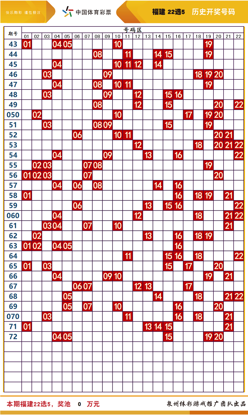 ＂2024澳门天天开好彩大全53期＂的：数据详解说明_温馨版6.8