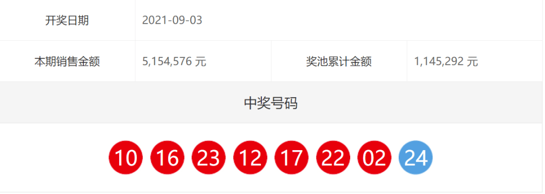 ＂奥门开奖结果+开奖记录2024年资料网站＂的：实时异文说明法_深度版3.41