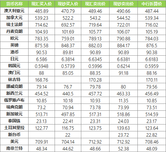 最新外汇牌价，全球货币价值的实时舞台