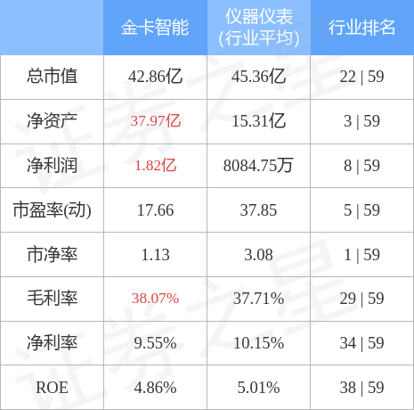 金卡股票行情，高科技产品引领新时代投资风向标