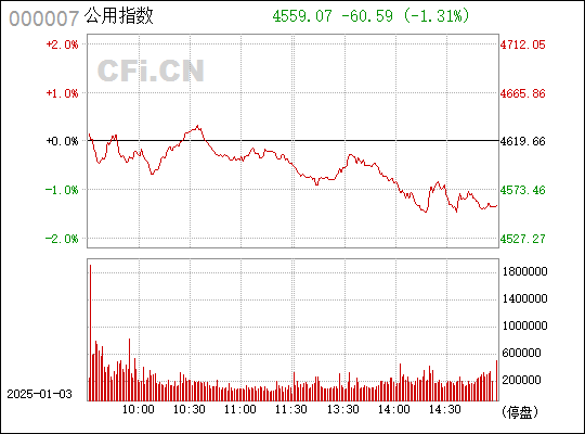 小明与代码为000007的股票行情的金融故事