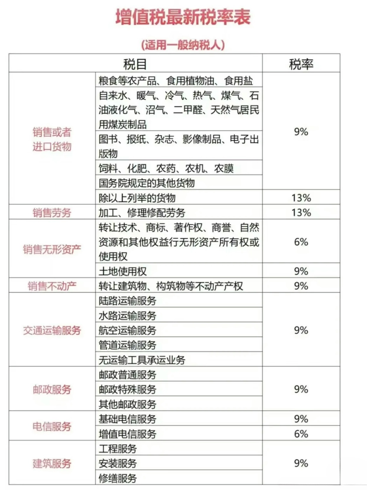 增值税税率最新更新，了解后安心出发旅行！