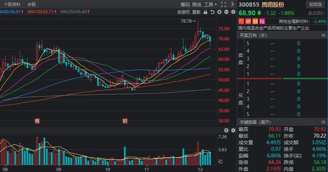 资产重组股票，深度解析与观点阐述