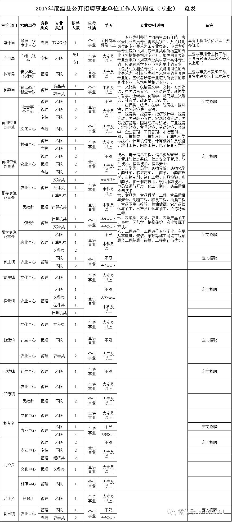 温县最新招聘信息速递