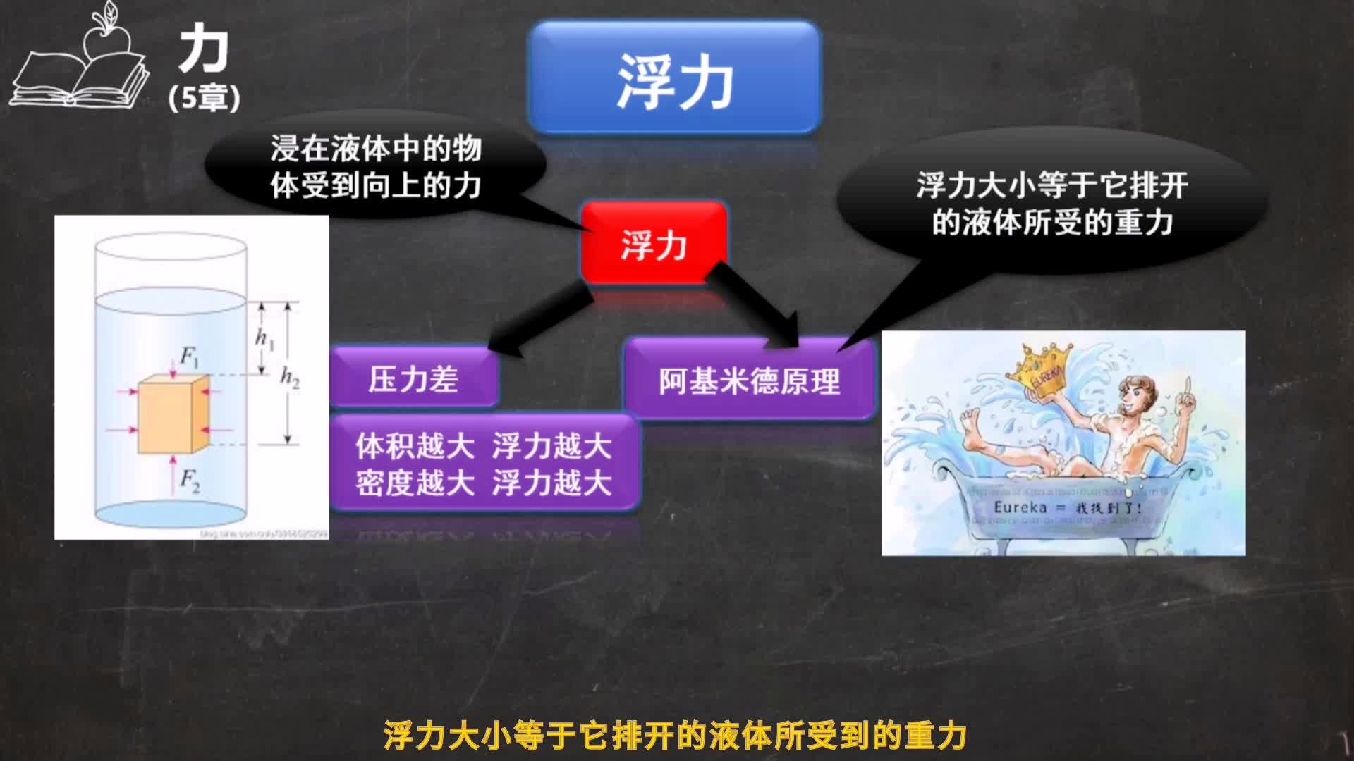浮力研究的最新进展与前沿领域探索，院扯动态及深远影响