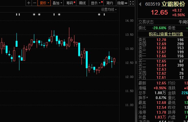深度解析，最新除权股的背景、事件与地位