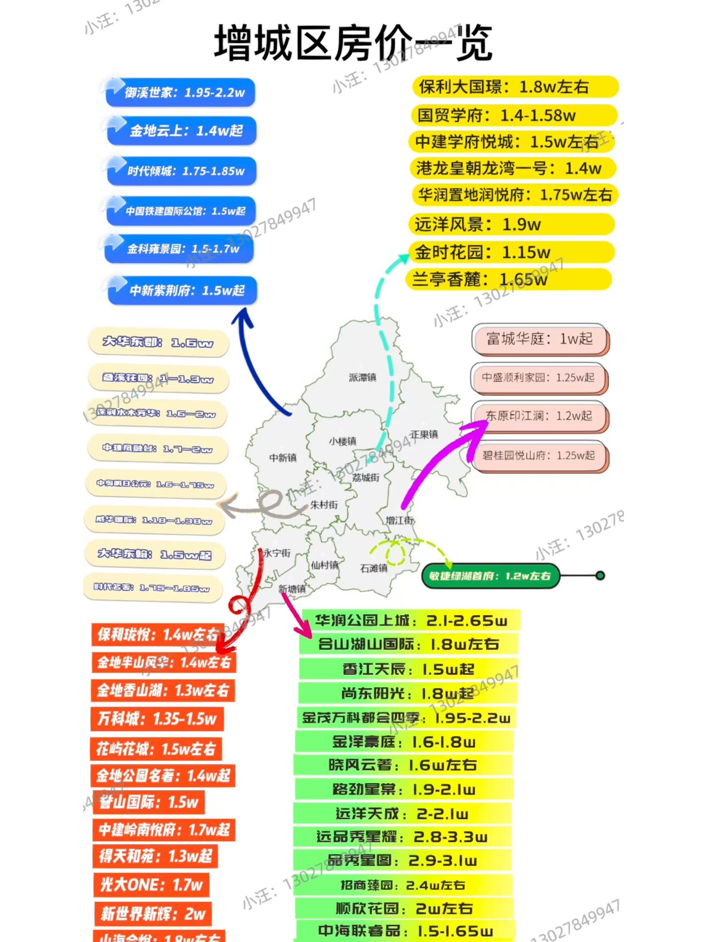 增城区房价动态，家的故事与友情的温度