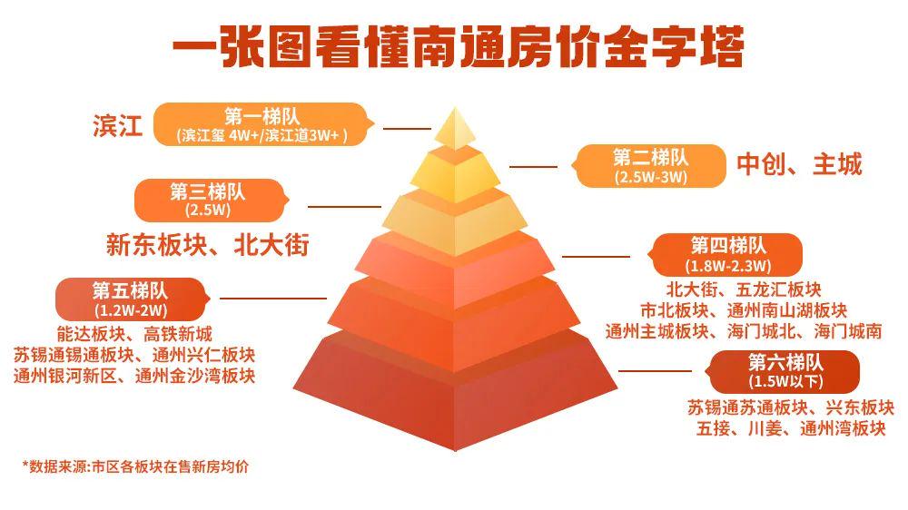 南通房价动态，变化中的自信与成就，共同励志前行之路