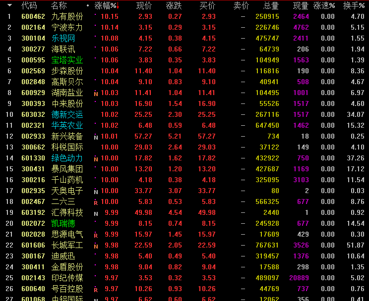600981股票行情深度分析