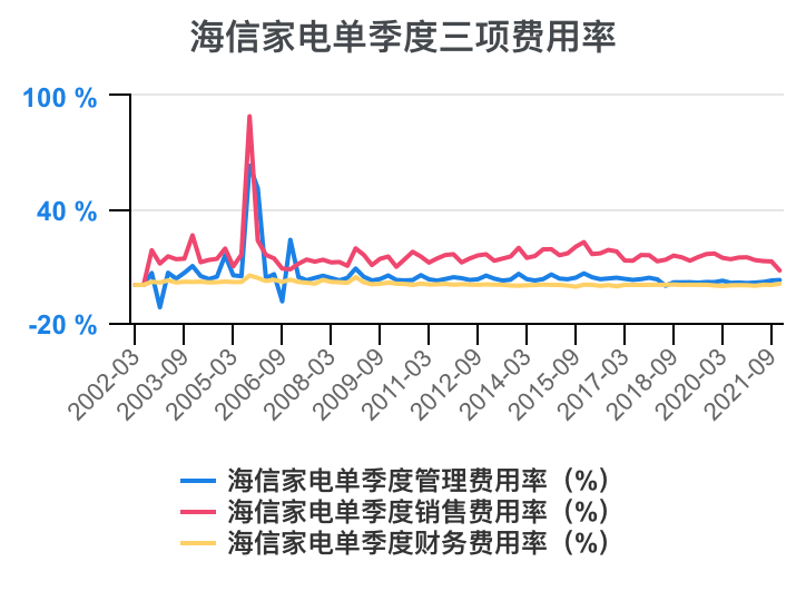 海信电器股票行情分析及投资前景展望